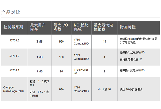 5370產(chǎn)品對比.png