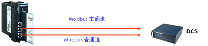 通道.png