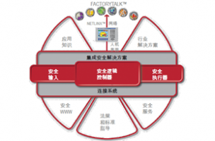 安全產(chǎn)品