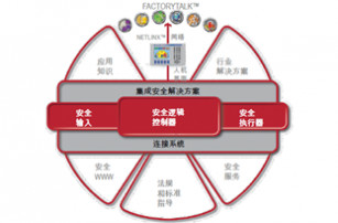 安全產(chǎn)品