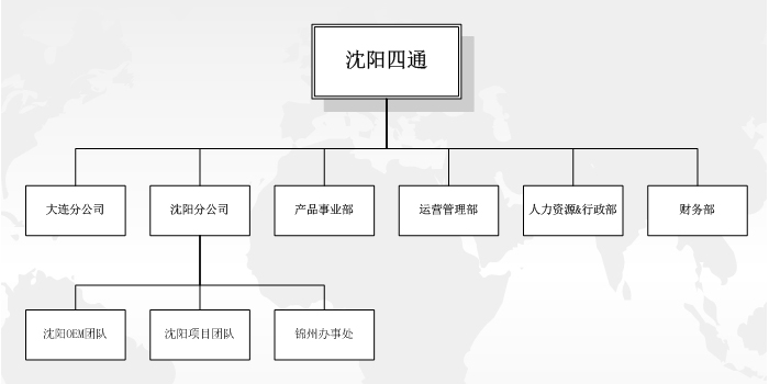 組織架構(gòu)yd.jpg